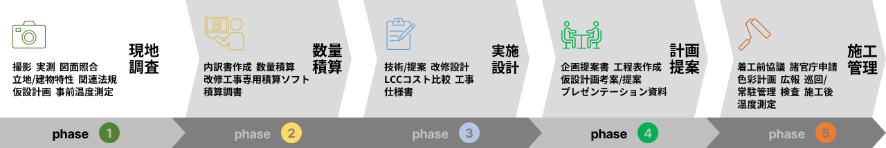 事業内容 図