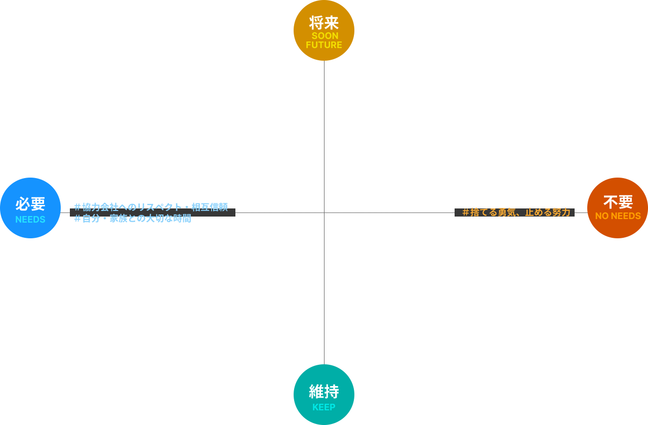 OUR CULTURE 図